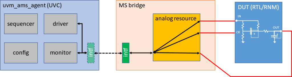 Accellera UVM-AMS standard update figure 6